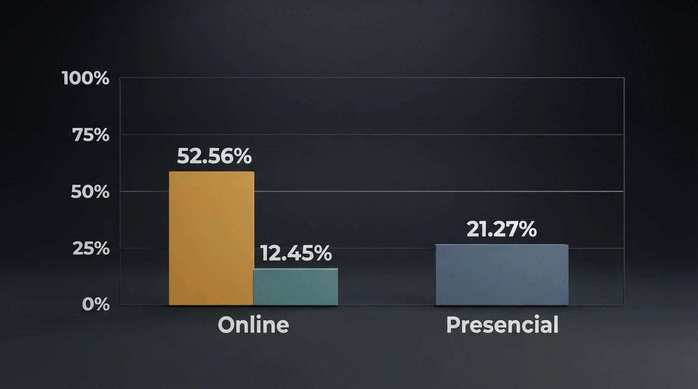 Gráfico con los porcentajes de síntomas de juego problemático por tipo de juego y grupo de edad según el estudio DGOJ 2022-2023
